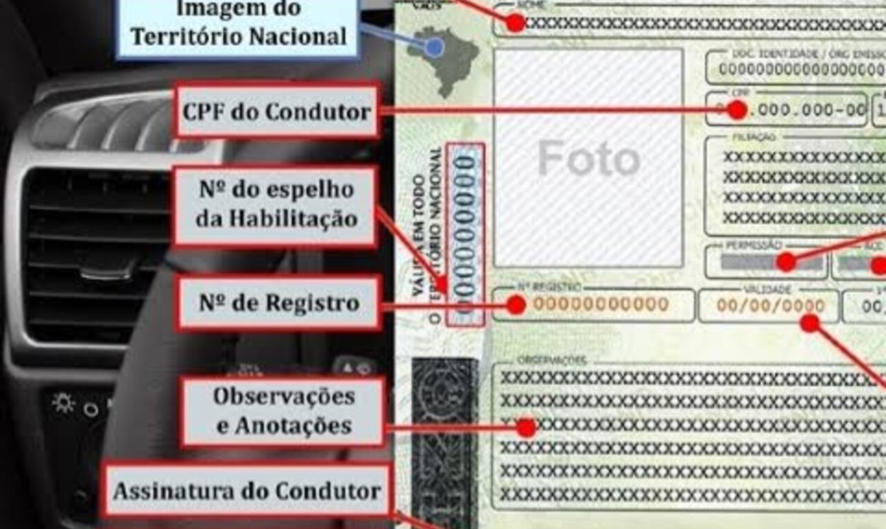 CNH Gratuita em 2024: Requisitos, Beneficiários e Processo de Inscrição