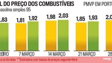 Primeiro Semestre de 2024 Termina com Aumento nos Preços dos Combustíveis